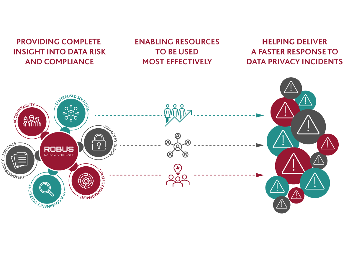 ROBUS benefits diagram