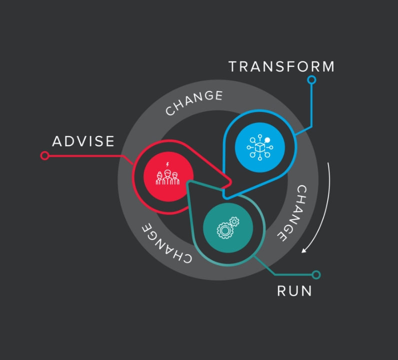 ROBUS Diagram