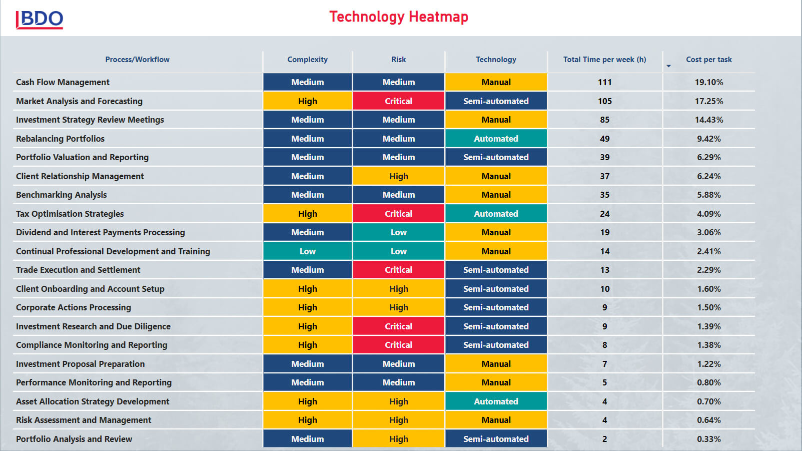 Capacity Analysis Tool - Technology Report