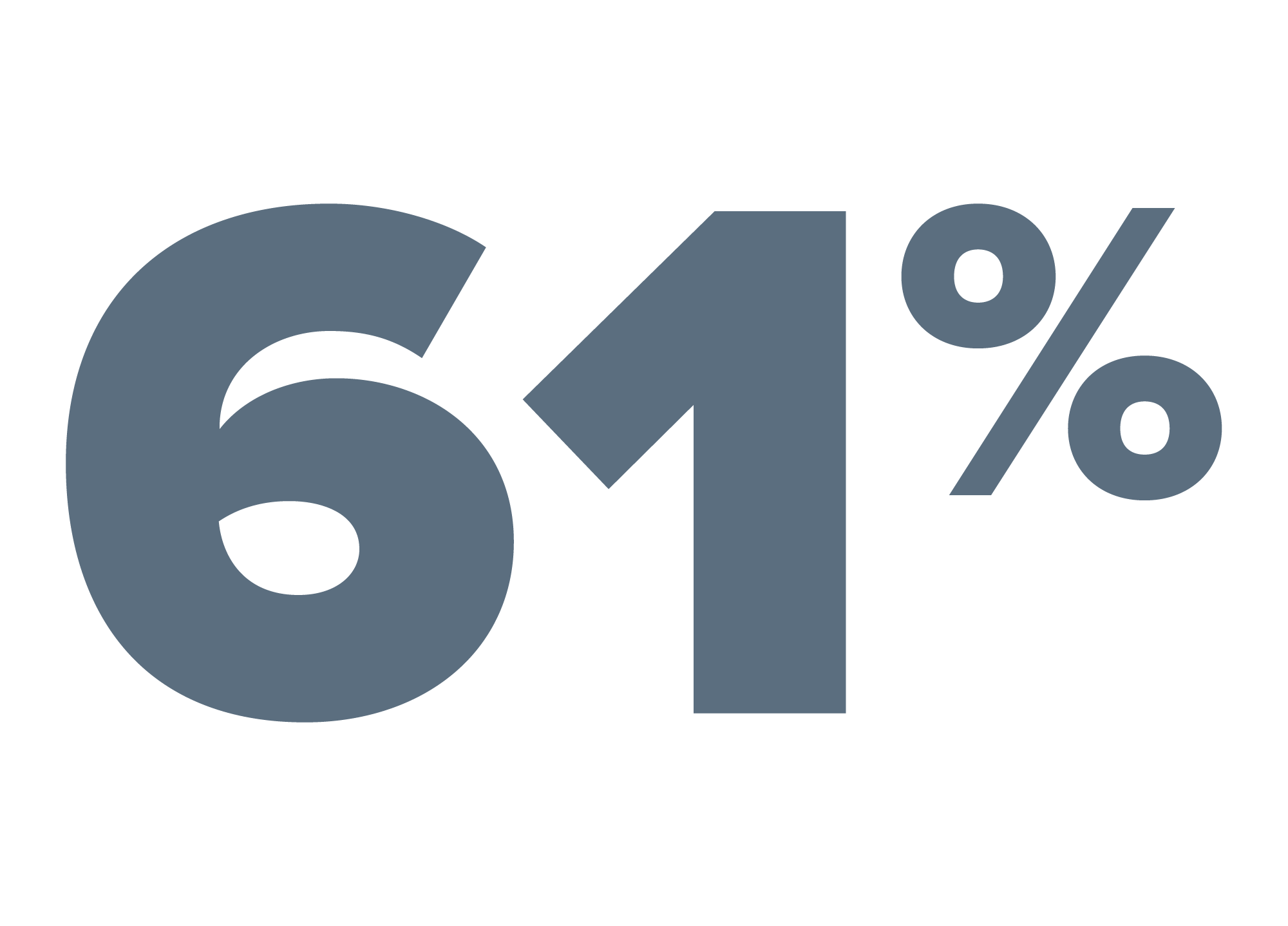 61% statistic figure