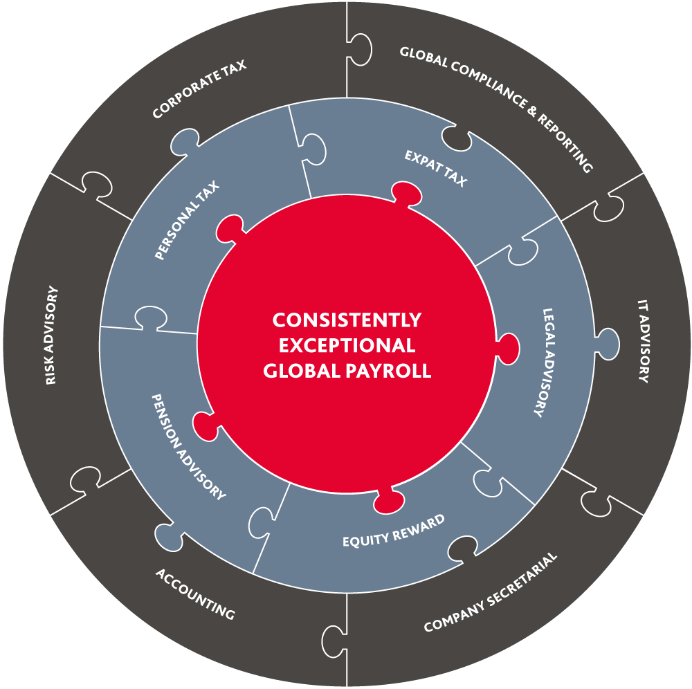 BDO Global Payroll Services diagram